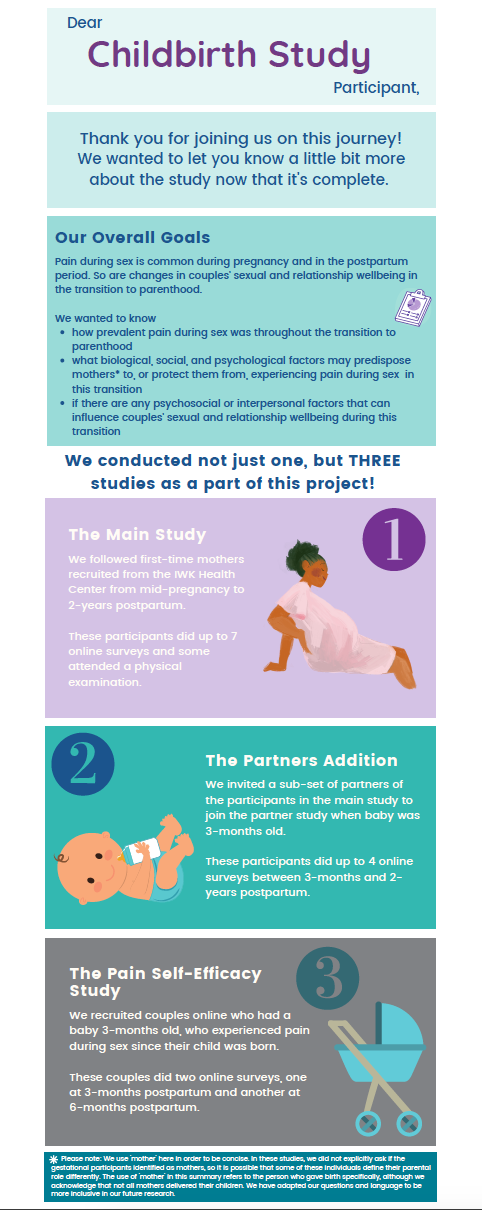 Infographic Summary for the Childbirth Study