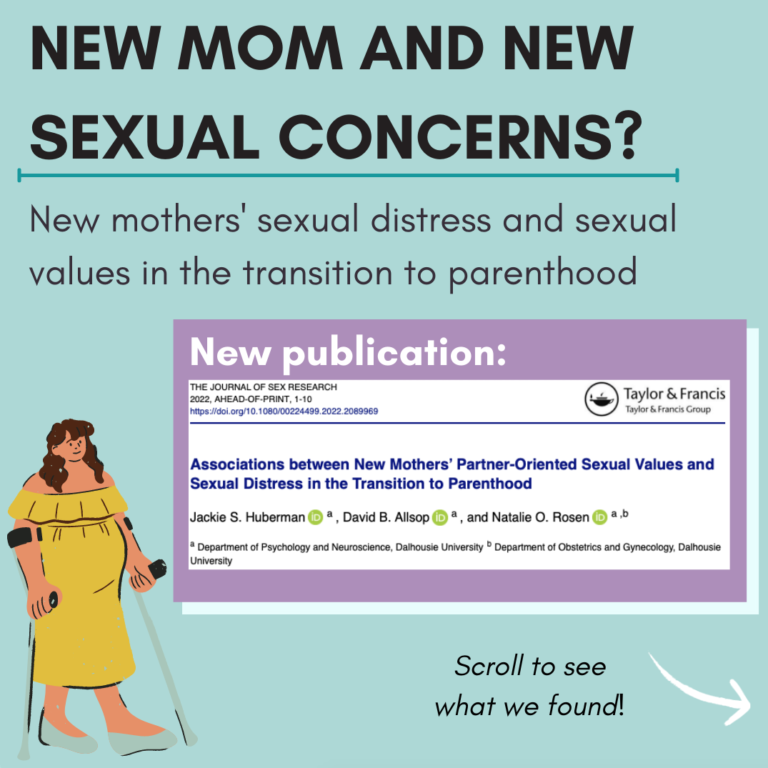 Infographic – New mom and new sexual concerns?
