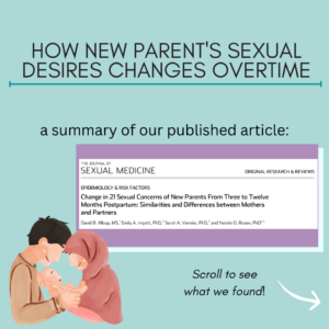 Infographic – How new parents’ sexual desire changes over time