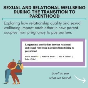 Infographic – Sexual and relational wellbeing during the transition to parenthood