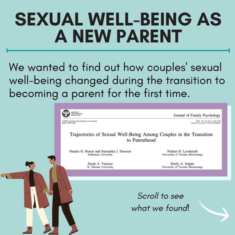 Infographic – Sexual well-being as a new parent