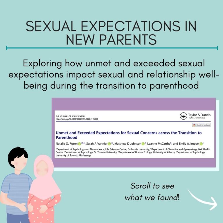 Infographic – Sexual expectations in new parents