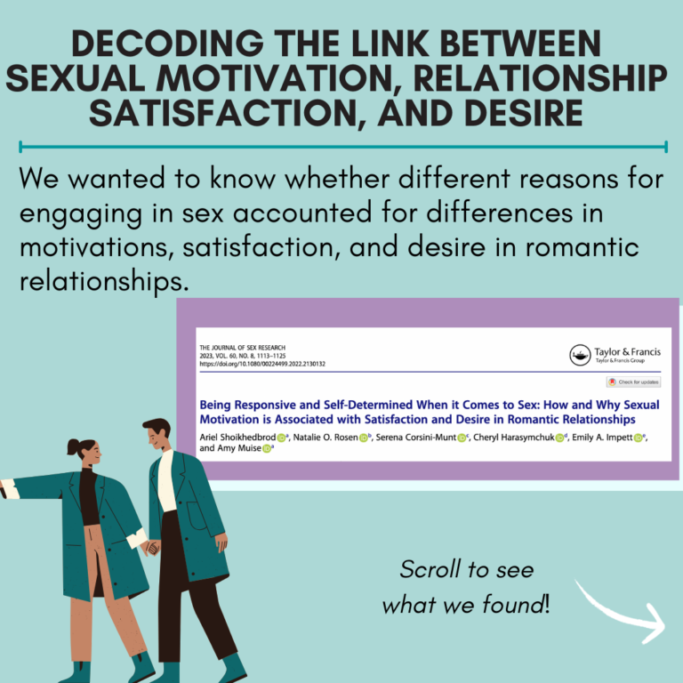 Infographic – Decoding the link between sexual motivation, relationship satisfaction, and desire