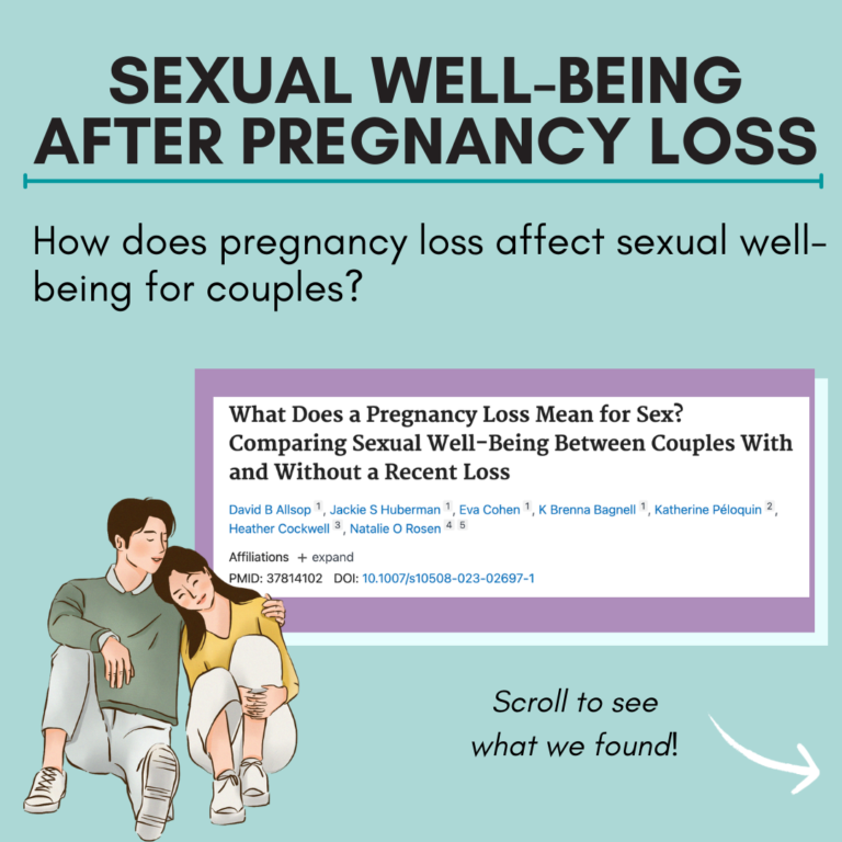 Infographic – Sexual well-being after pregnancy loss