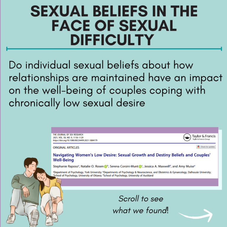 Infographic – Sexual beliefs in the face of sexual difficulty
