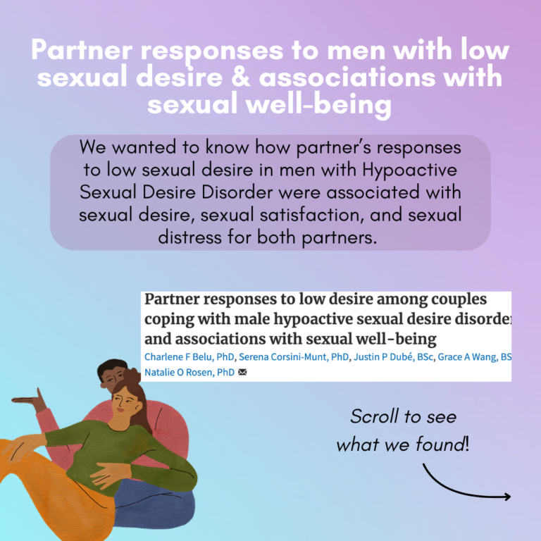 Infographic – Partner responses to men with low sexual desire and associations with sexual wellbeing