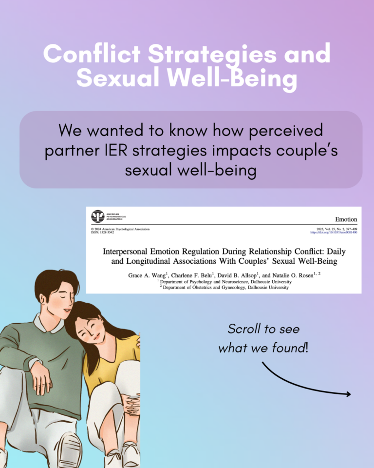 Infographic – Conflict strategies and sexual wellbeing