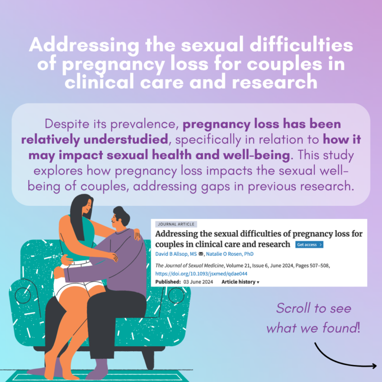 Infographic – Addressing the sexual difficulties of pregnancy loss for couple