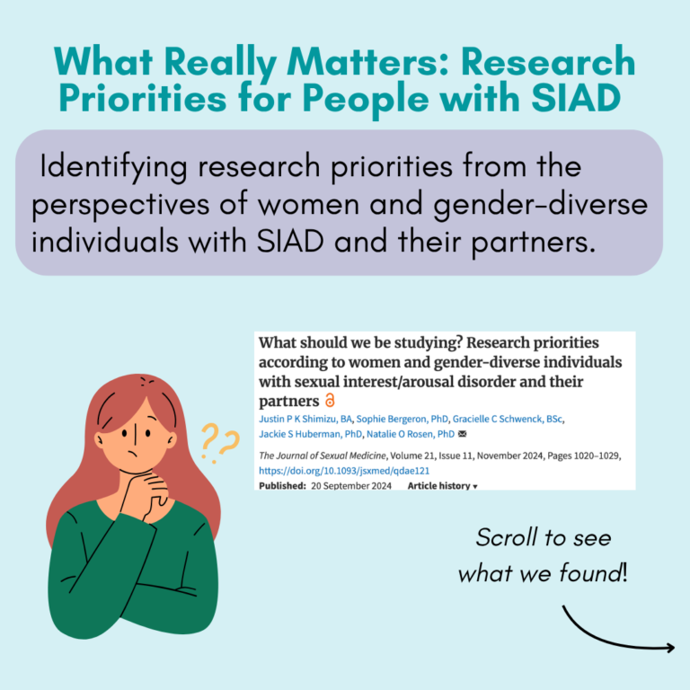 Infographic – What really matters: Research priorities for people with SIAD