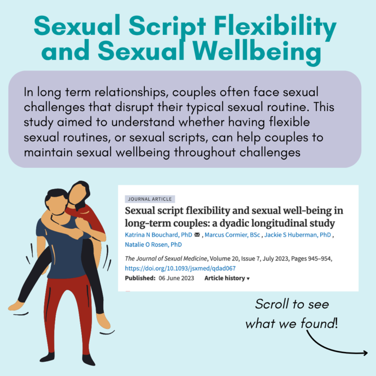 Infographic – Sexual script flexibility and sexual well-being