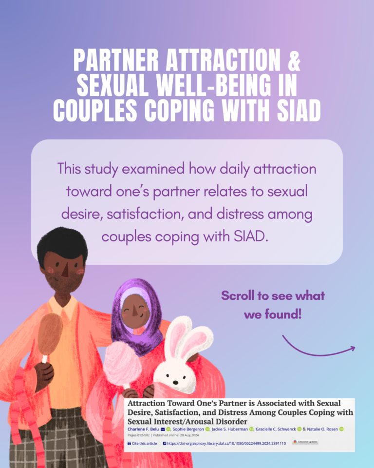 Infographic – Partner attraction and sexual wellbeing in couples coping with SIAD