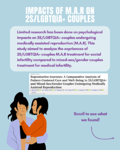 Infographic – Impacts of M.A.R on 2S/LGBTQIA+ couples