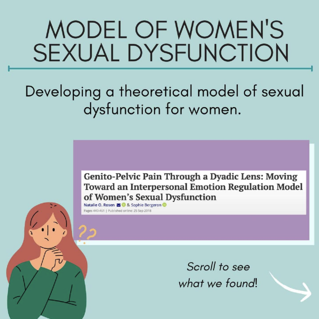 Infographic – Model of women’s sexual dysfunction