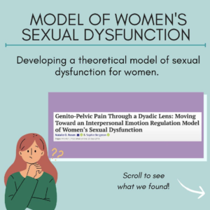 Infographic – Model of women’s sexual dysfunction