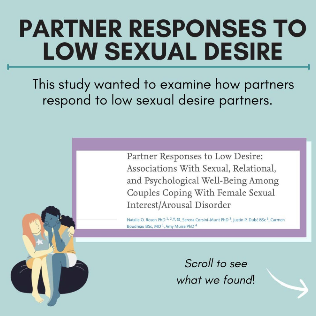 Infographic – Partner responses to low sexual desire