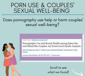 Infographic – Porn use and couples’ sexual well-being