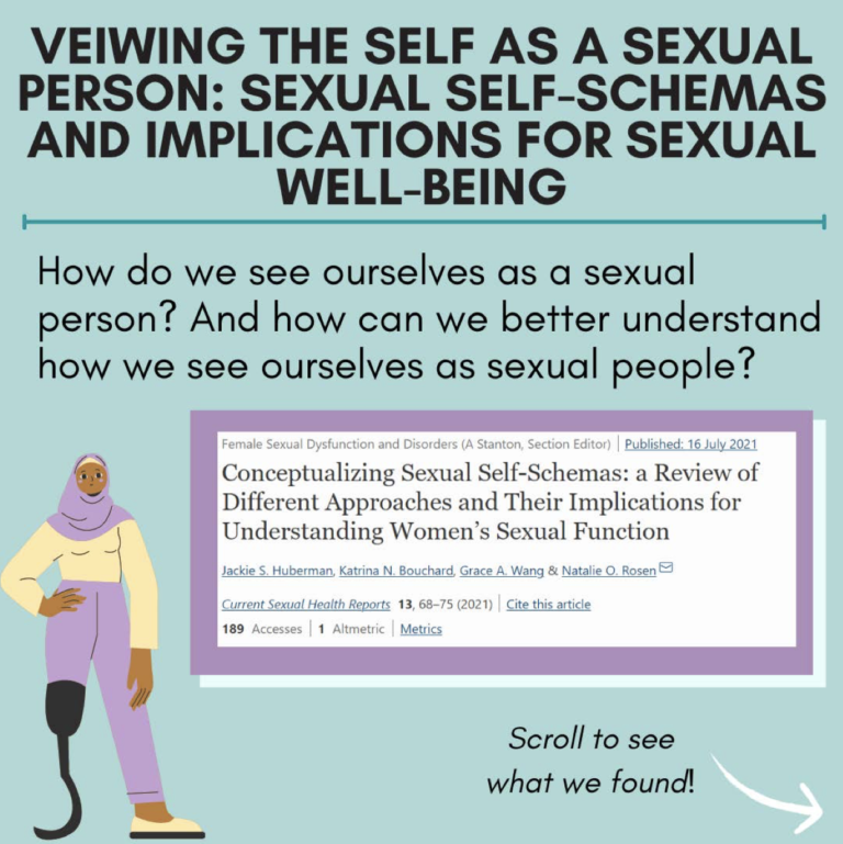 Infographic – Viewing the self as a sexual person