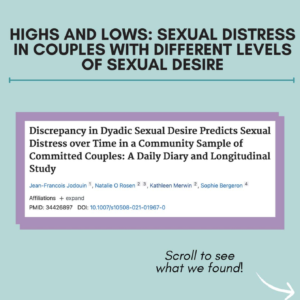 Infographic – Highs and lows: Sexual distress in couples with different levels of sexual desire
