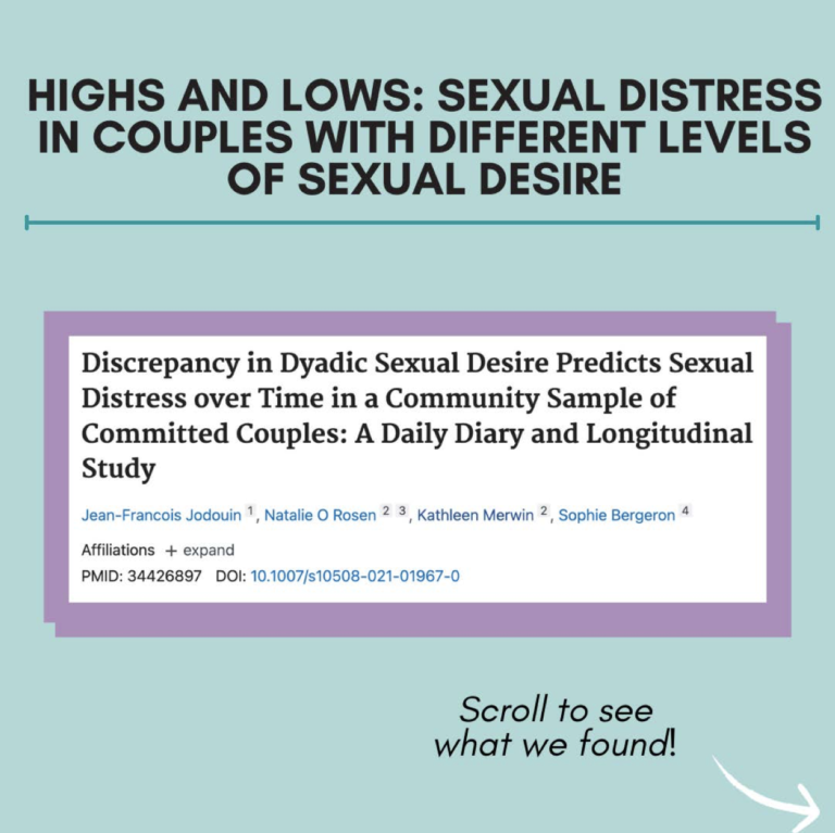 Infographic – Highs and lows: Sexual distress in couples with different levels of sexual desire