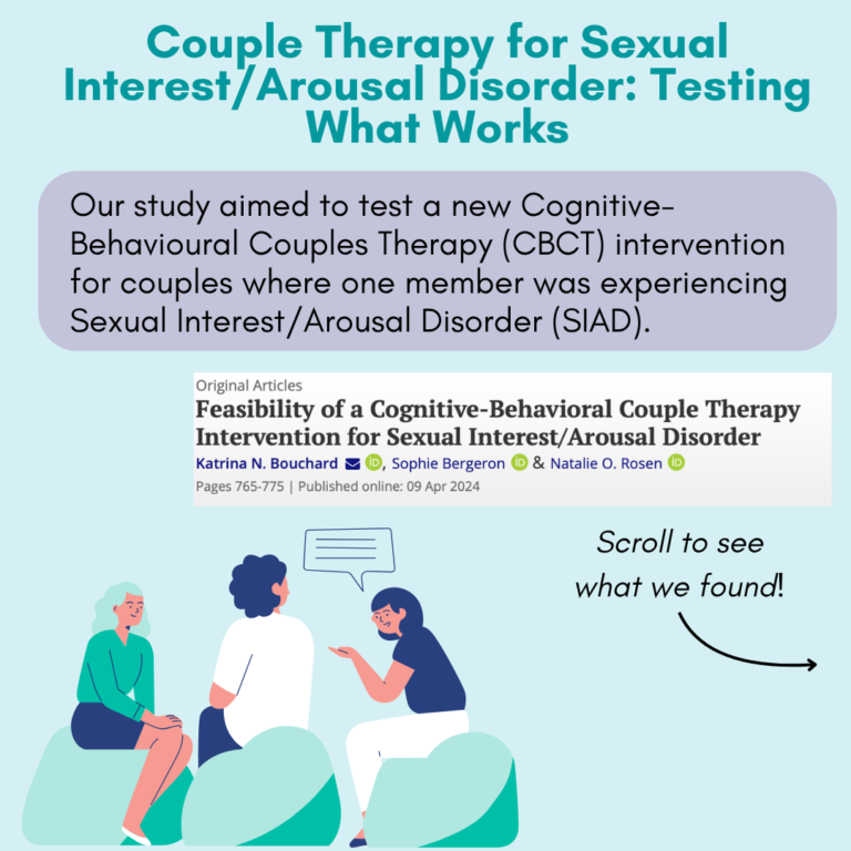Infographic – Couple Therapy for Sexual Interest/Arousal Disorder: Testing What Works