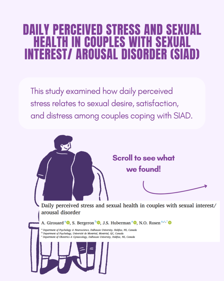 Infographic – Daily Perceived Stress and Sexual Health in Couples with SIAD