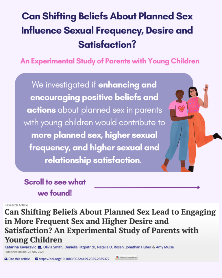 Infographic – Can Shifting Beliefs about Planned Sex Improve Sexual Outcomes for Parents?