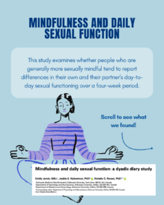 Infographic – Mindfulness and Daily Sexual Function